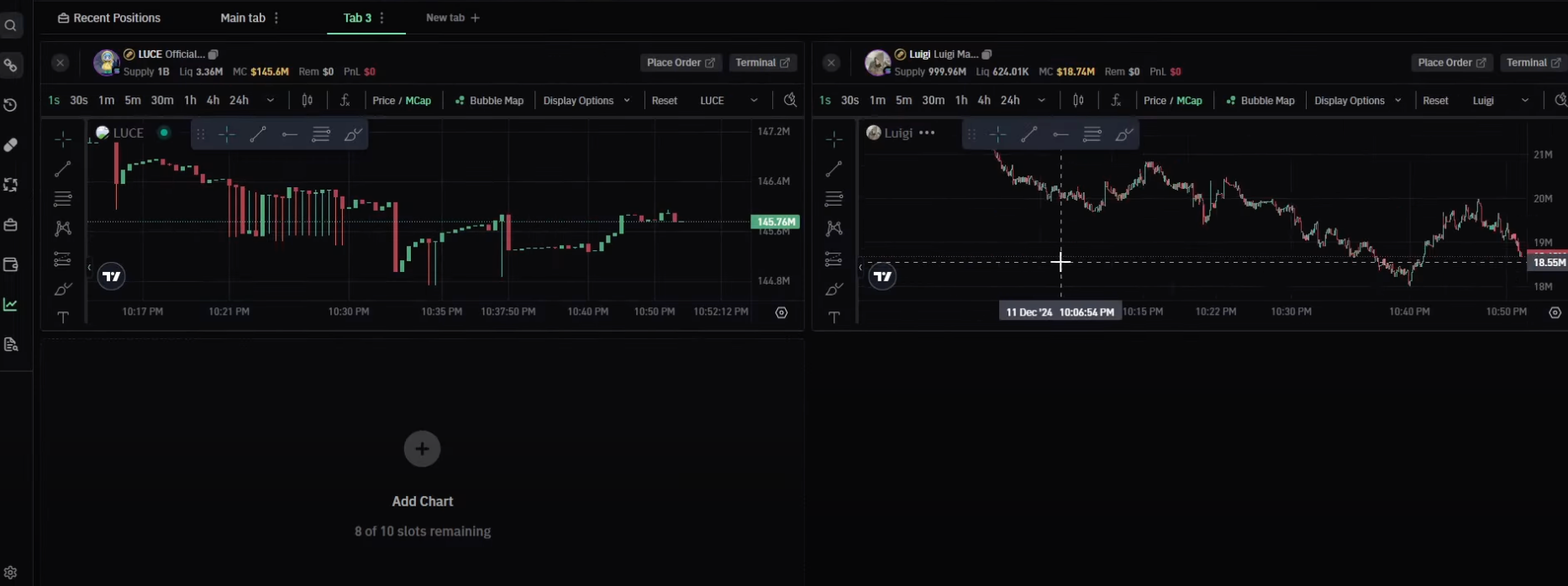 BullX NEO multichart feature