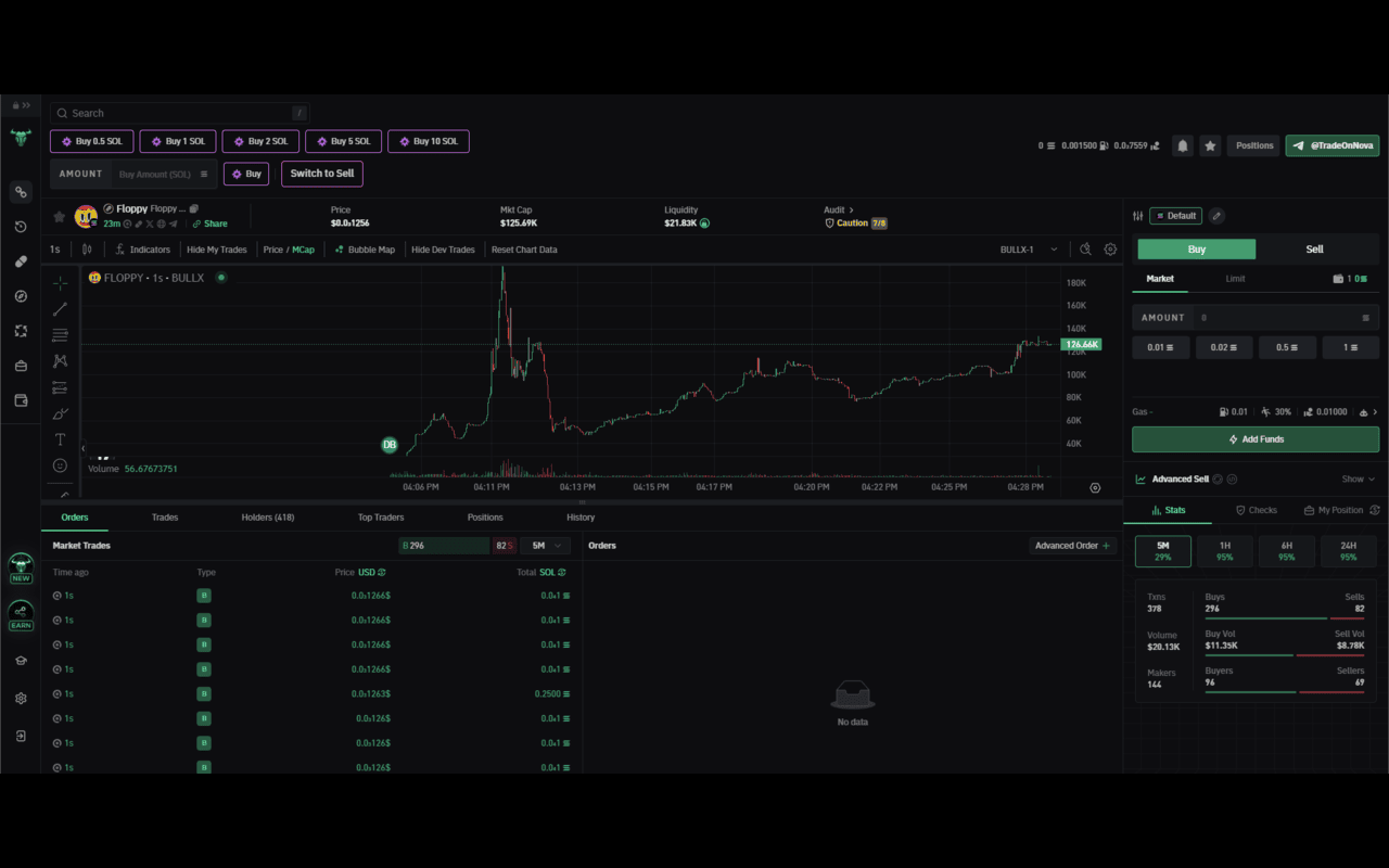 BullX NEO crypto graph