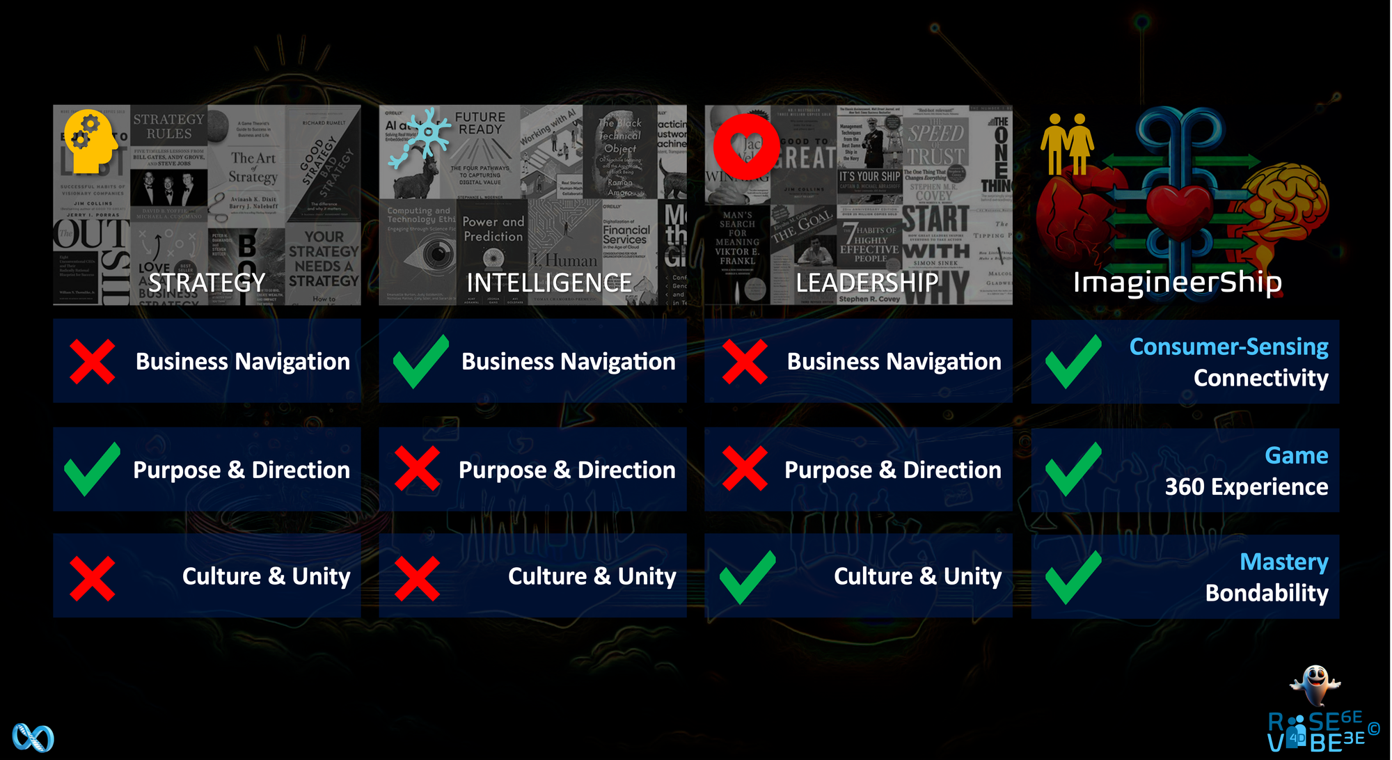 The ImagineerShip Dictionary and Jargon for Imagineers of the Future 💗♾️