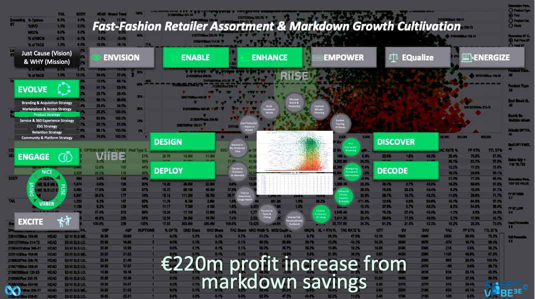9: The Fast-Fashion Assortment Acceleration Case (C&A) 💗♾️
