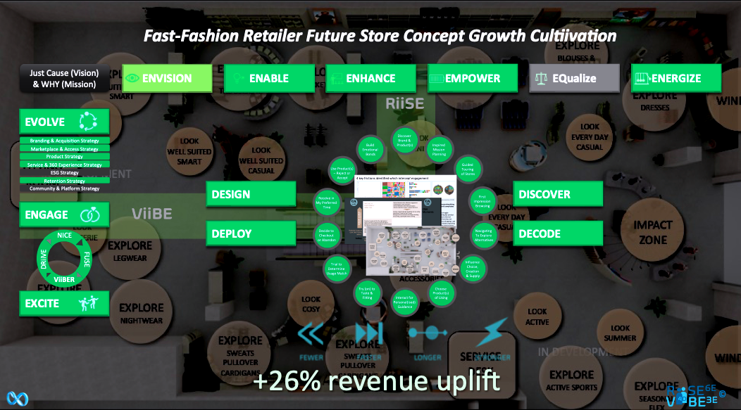 10: The Fast-Fashion Store Concept Case (C&A) 💗♾️