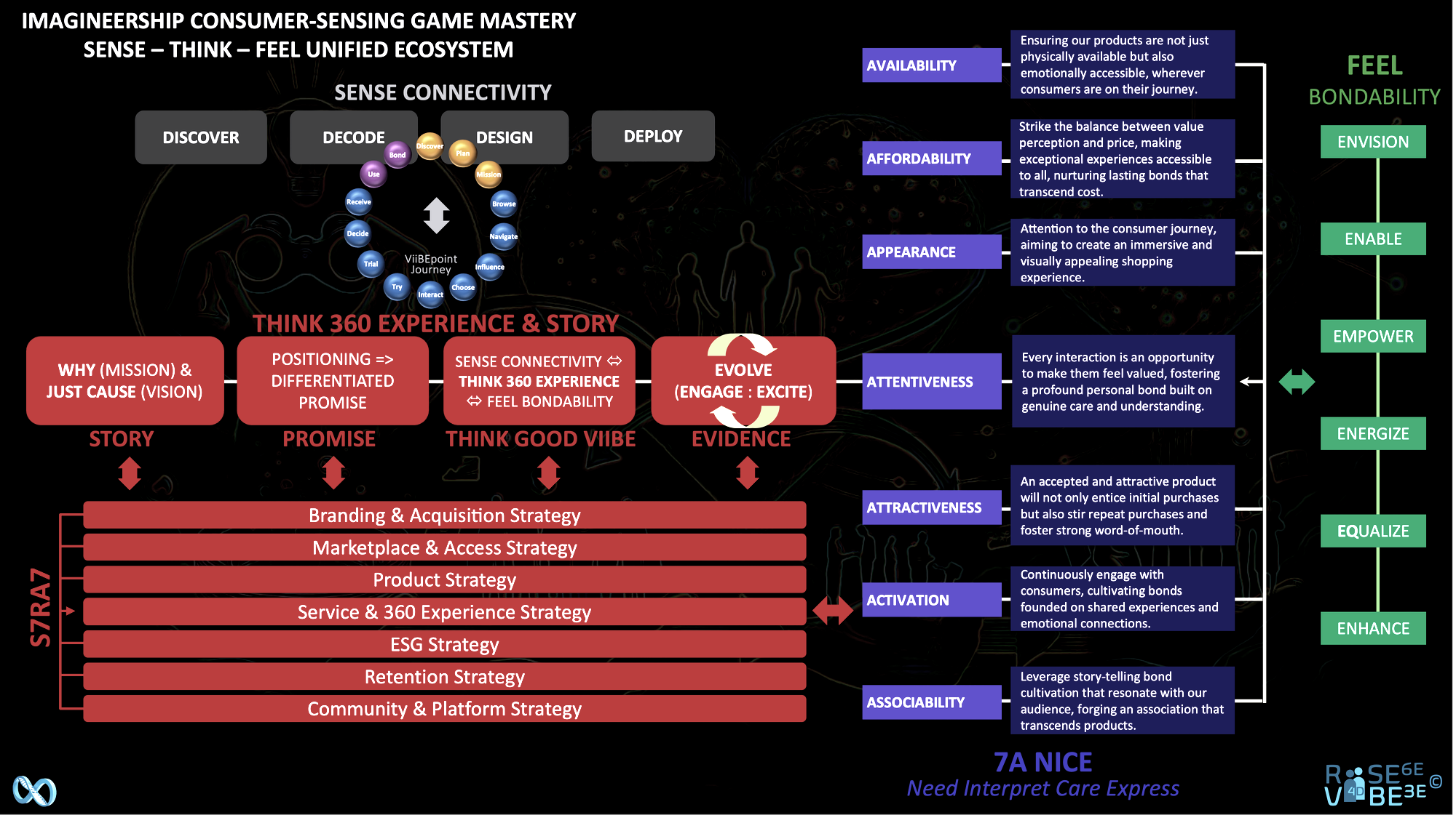 The ImagineerShip Unified Ecosystem 💗♾️