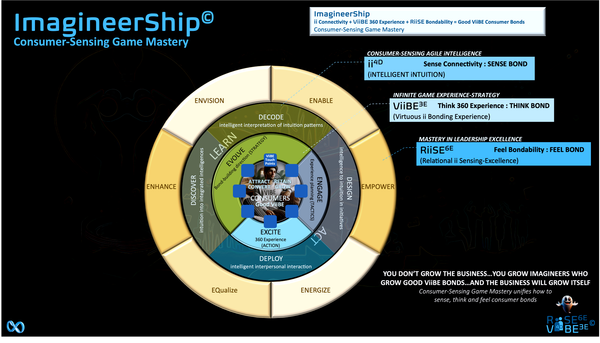Master the ImagineerShip Building Blocks 💗♾️