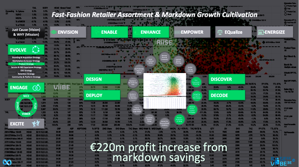 9: The Fast-Fashion Assortment Acceleration Case (C&A) 💗♾️