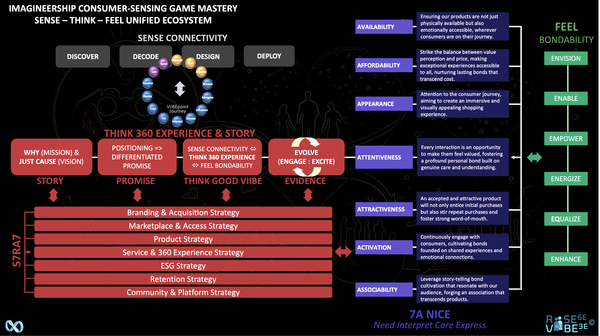 The ImagineerShip Unified Ecosystem 💗♾️