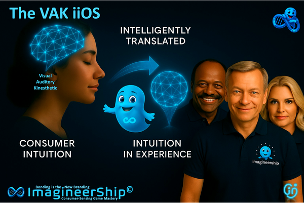 The VAK iiOS – intelligent intuition Operating Subconscious