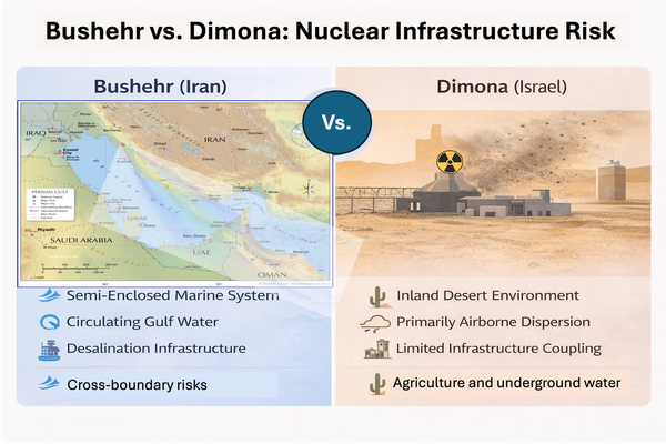 Bushehr vs. Dimona in a War Zone: A Systems-Based Comparison of Nuclear Infrastructure Risks