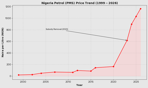 The Cost Of Systemic Bad Governance: An Ultra-Dependent Independent Nation.