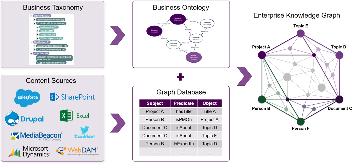 Knowledge Graphs for the Industrial Enterprise