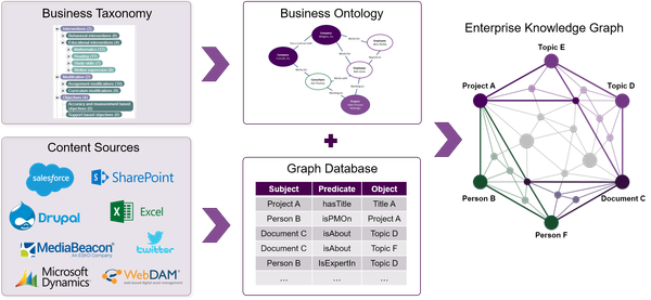 Knowledge Graphs for the Industrial Enterprise