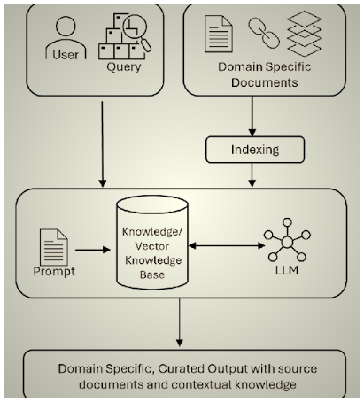 Beyond Either: Knowledge Graphs and Hybrid RAG as a Single System