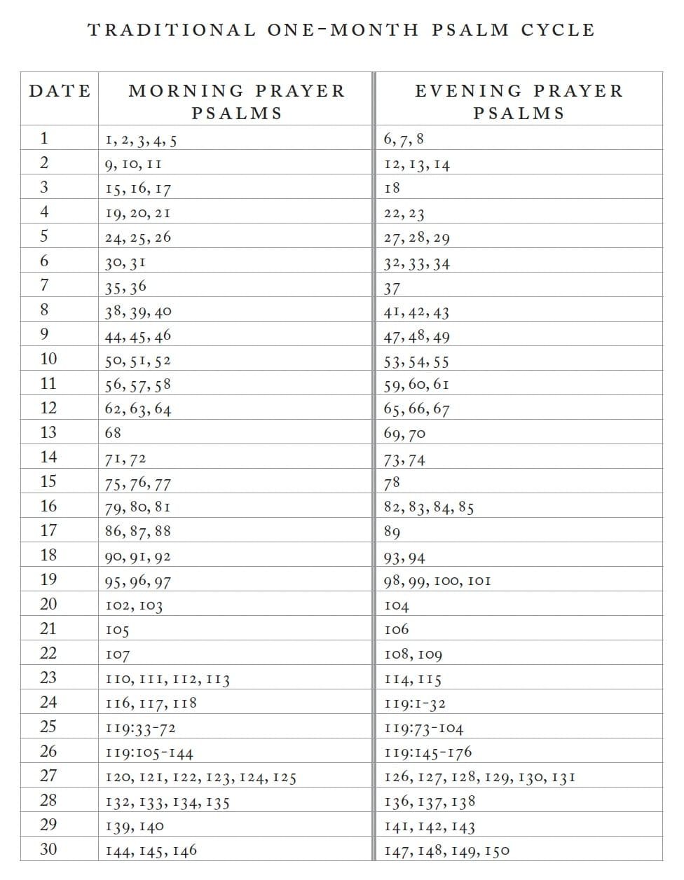 The Big Idea from 30 Psalms