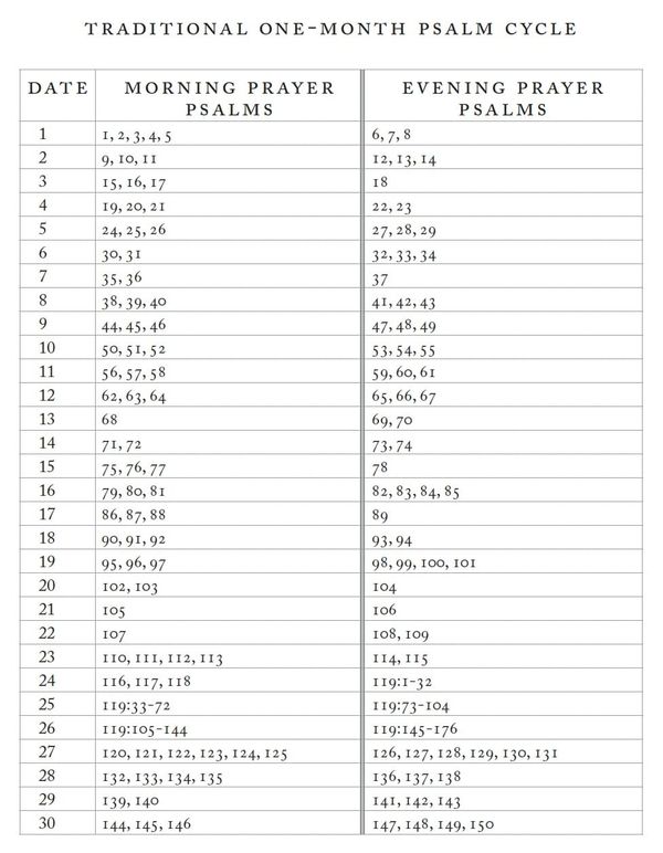 The Big Idea from 30 Psalms