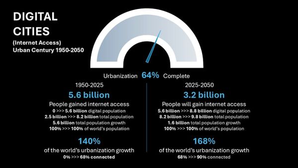 Digital Cities