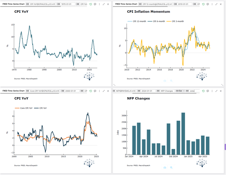 Macro in a Minute: Your DIY Data Dashboards