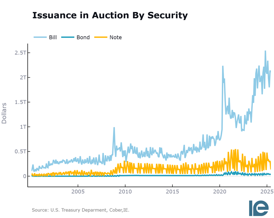 Quick Take - Treasury Buybacks: Separating Hype from Substance