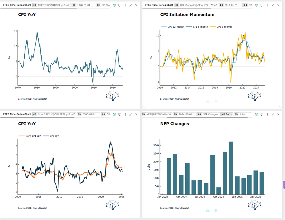 Macro in a Minute: Your DIY Data Dashboards