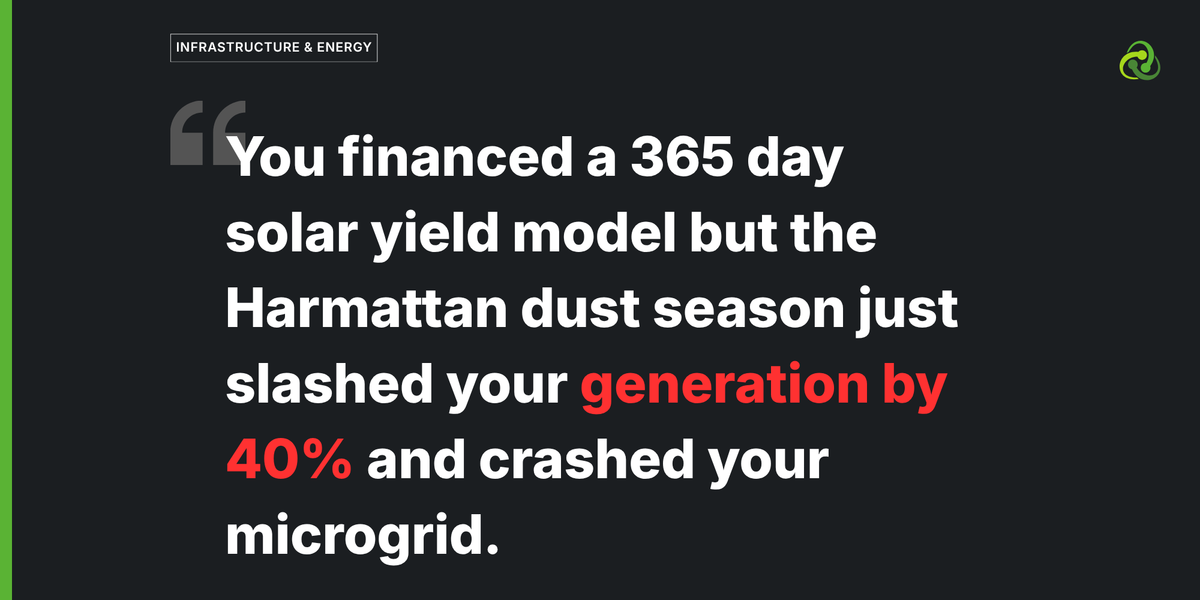 The Harmattan Yield Collapse: Surviving Atmospheric Opacity