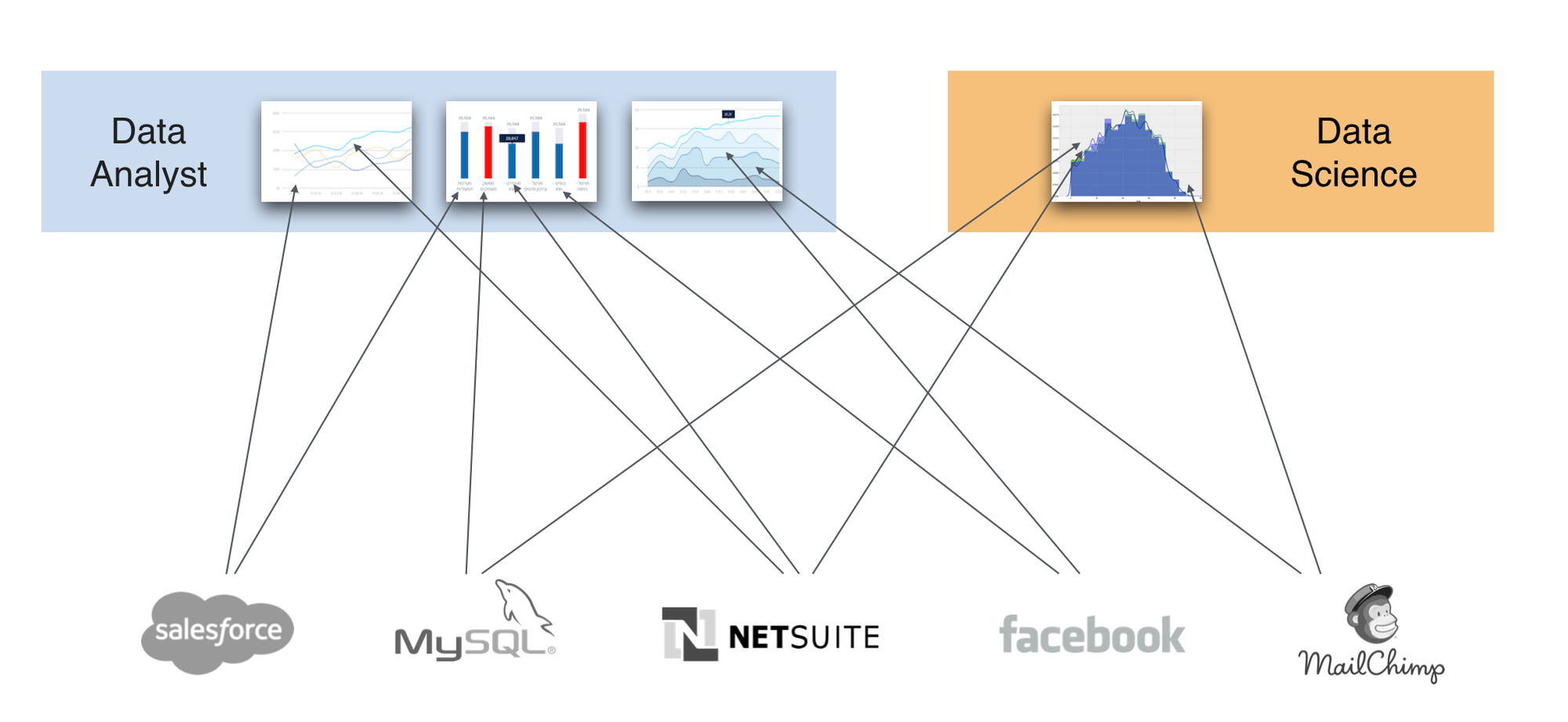 תפקיד ה- Data engineer