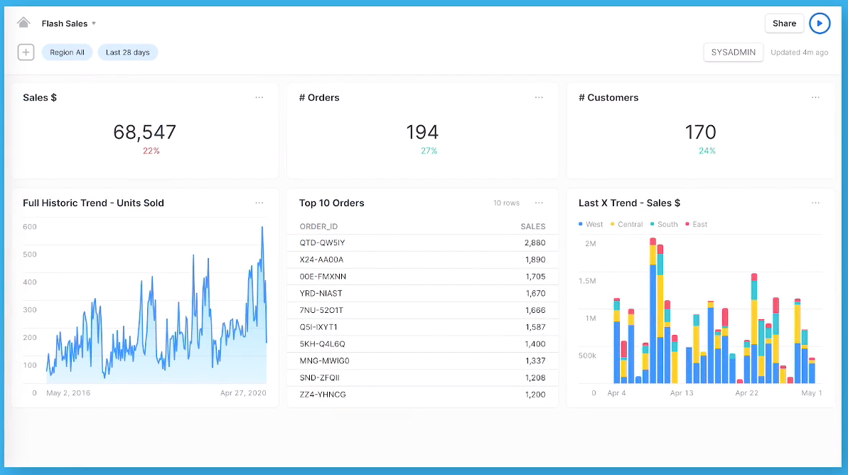 ההכרזות מכנס סנופלייק 2020