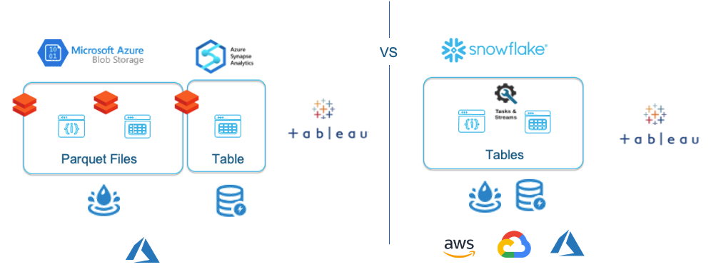 Snowflake vs. Azure מה הייתם בוחרים?
