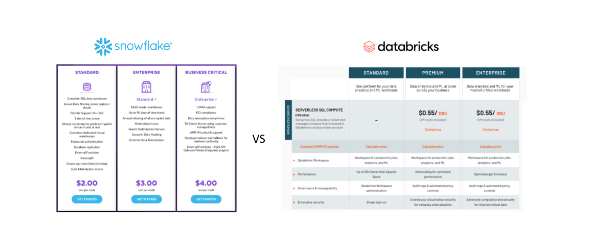 databricks vs Snowflake קרבות הענקים