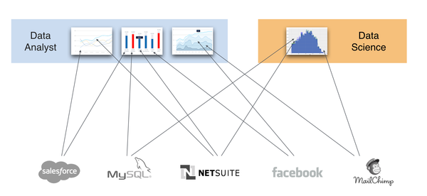 תפקיד ה- Data engineer