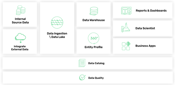 בניית Data Lake שלב אחרי שלב