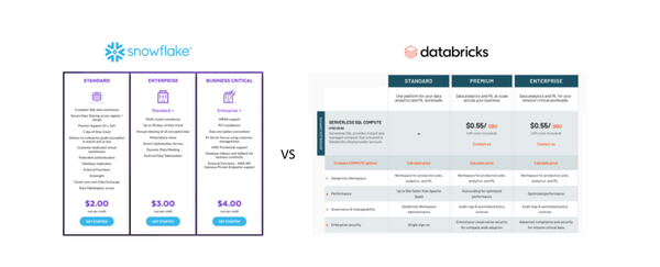 databricks vs Snowflake קרבות הענקים