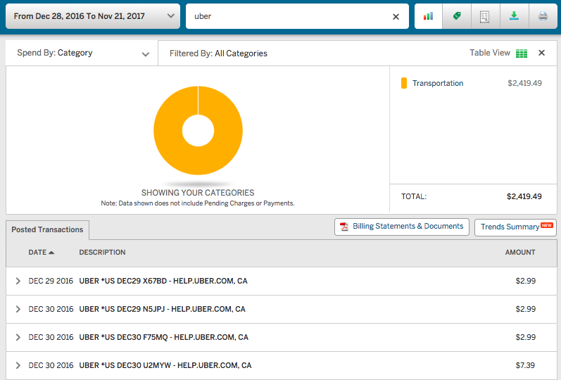 Uber_Ride_Sharing_Atlanta