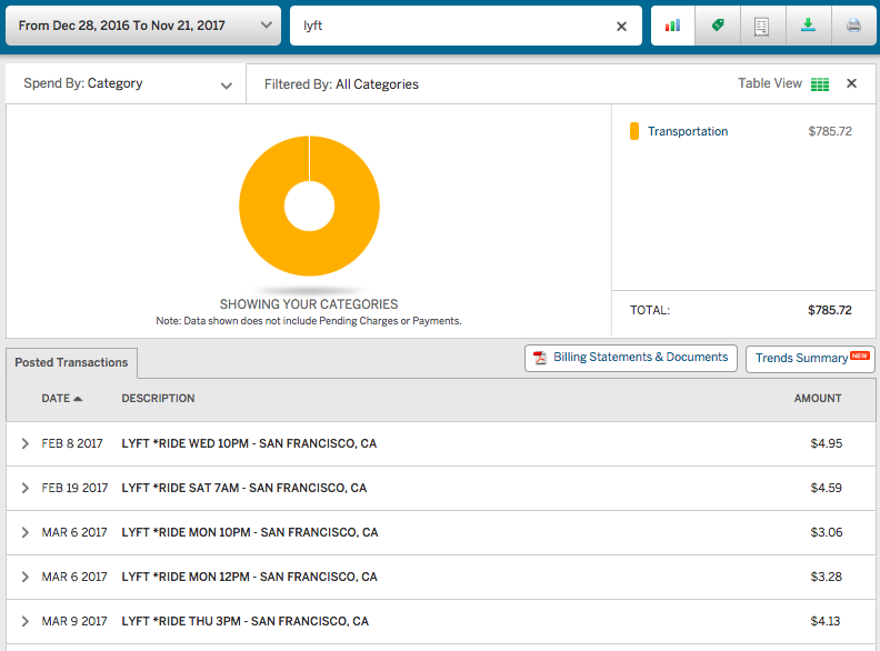 Uber_Ride_Sharing_Lyft