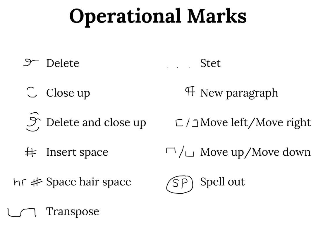 An example of a page that has been edited to include operational marks