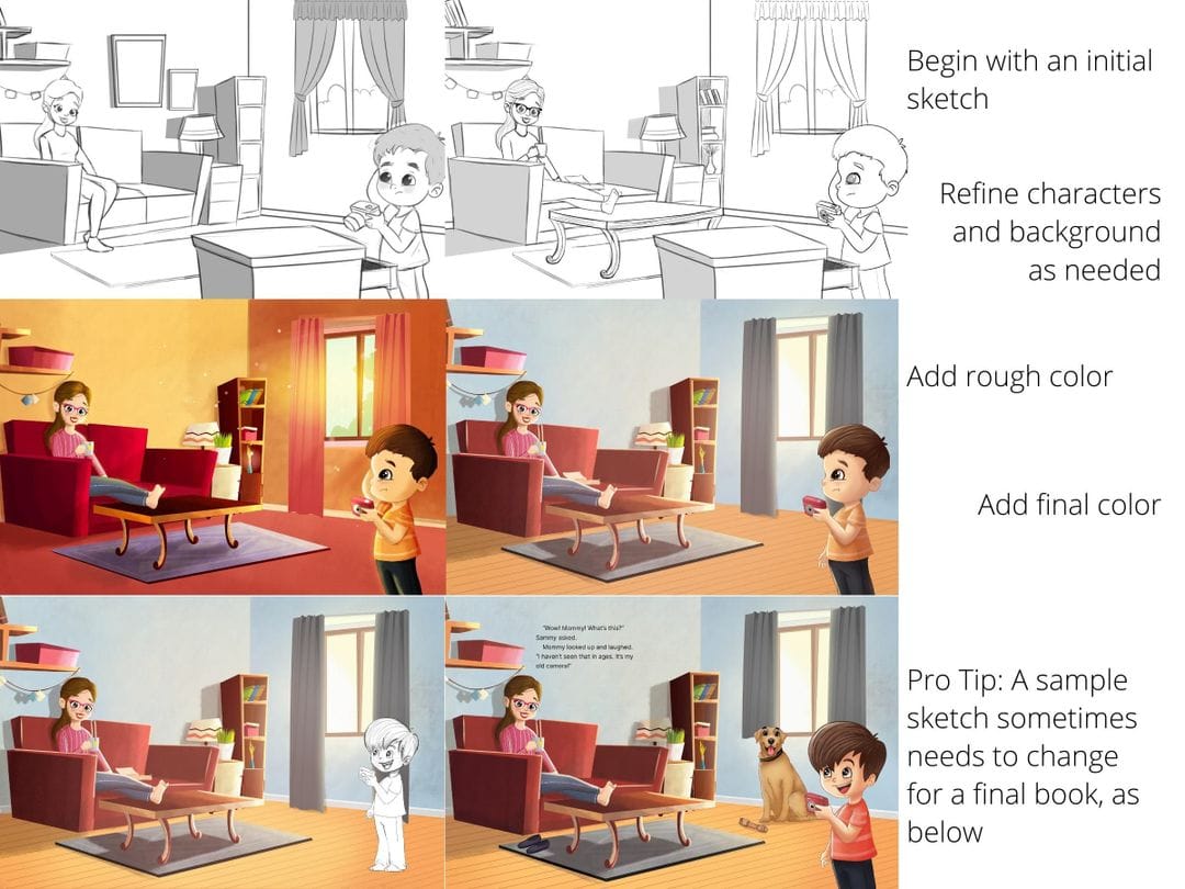 A visual timeline of the sample illustration process, from sketch to final color.