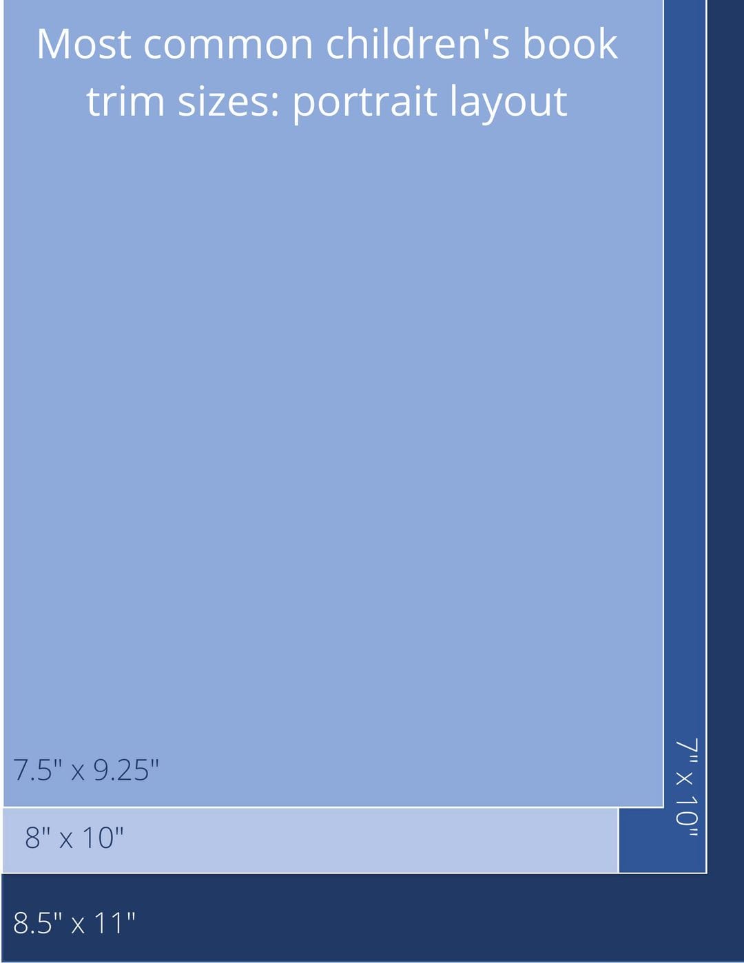 Best Children's Book Sizes | Picture Book Sizes | Portrait Children's Book Size