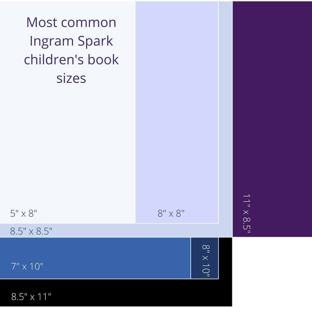 Picture Book Sizes | Children's Book Sizes | IngramSpark Trim Sizes