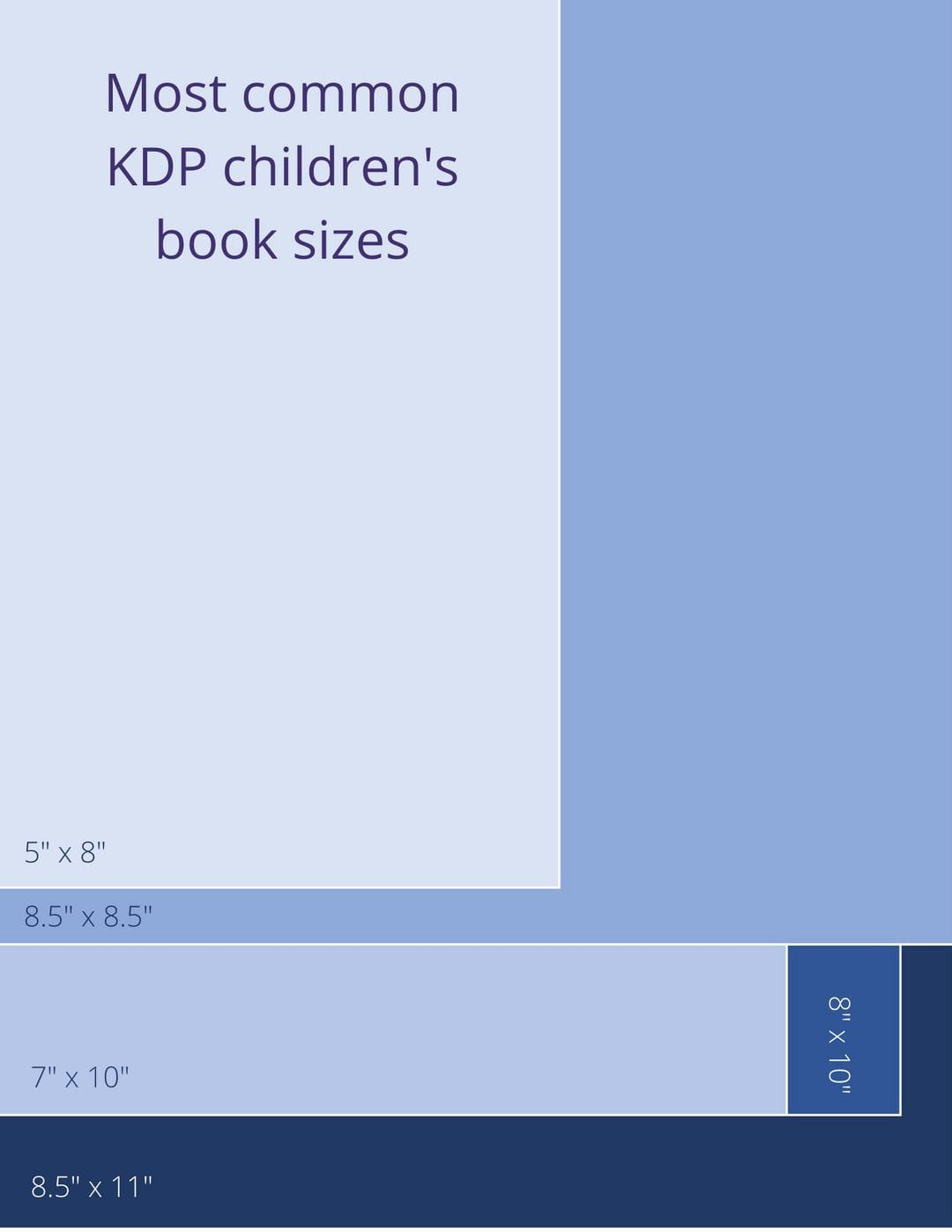 Children's Book Sizes | Picture Book Sizes | Kdp Children's Book Sizes