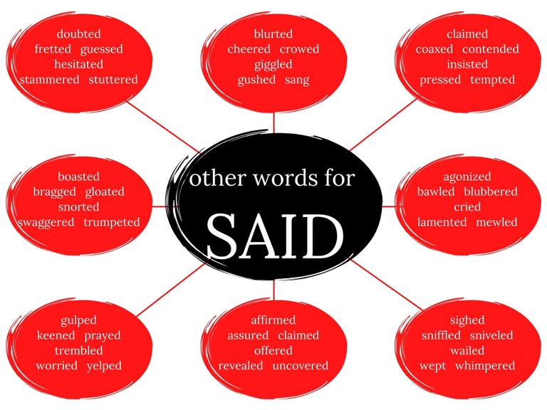 335 Alternatives to Said to Spice up Your Dialogue