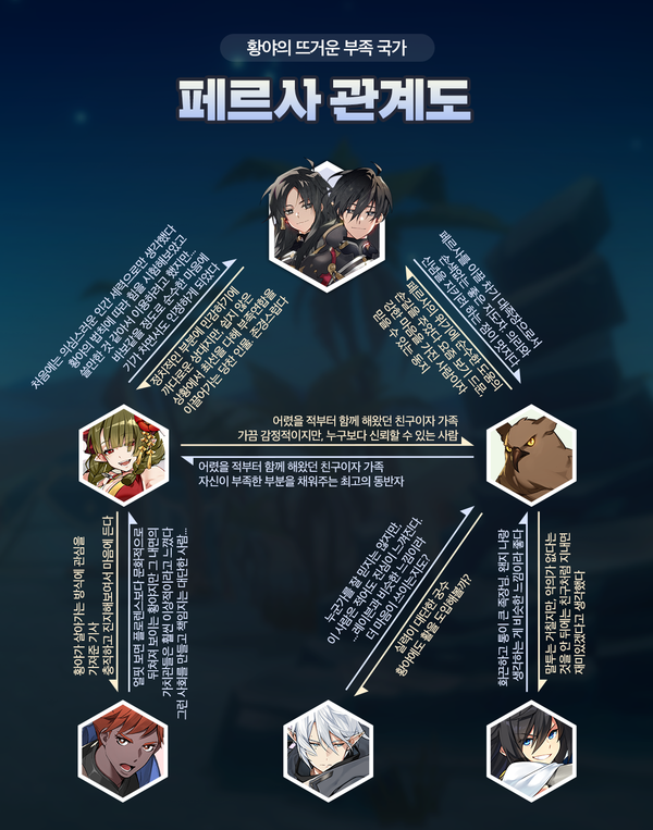 [관계도] 용맹하고 뜨거운 황야의 부족 국가, 페르사