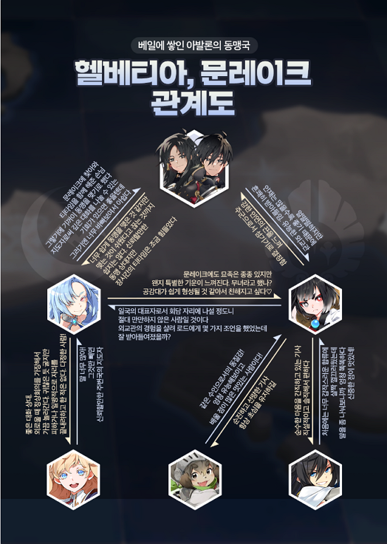 [관계도] 베일에 싸인 아발론의 동맹국, 헬베티아 & 문레이크