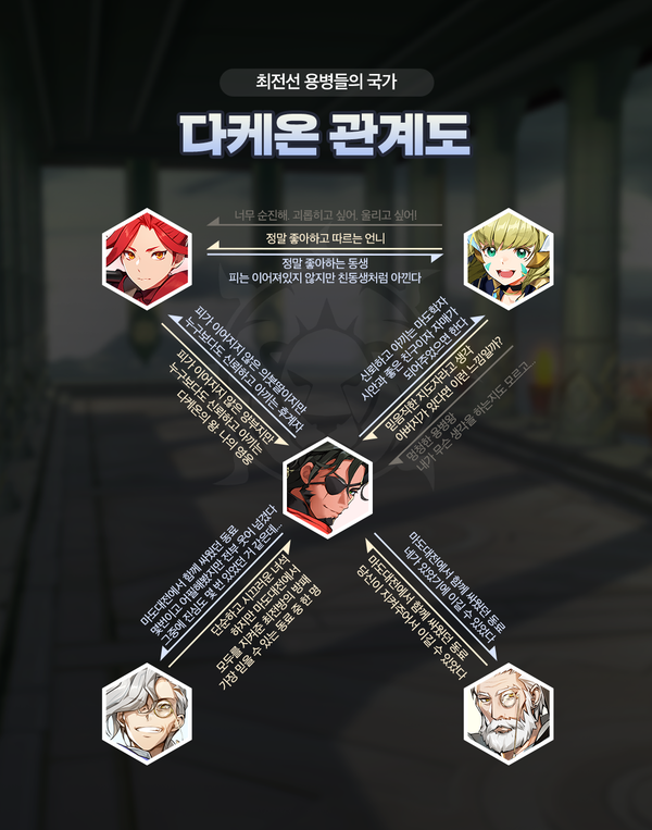 [관계도] 최전선 용병들의 국가, 다케온