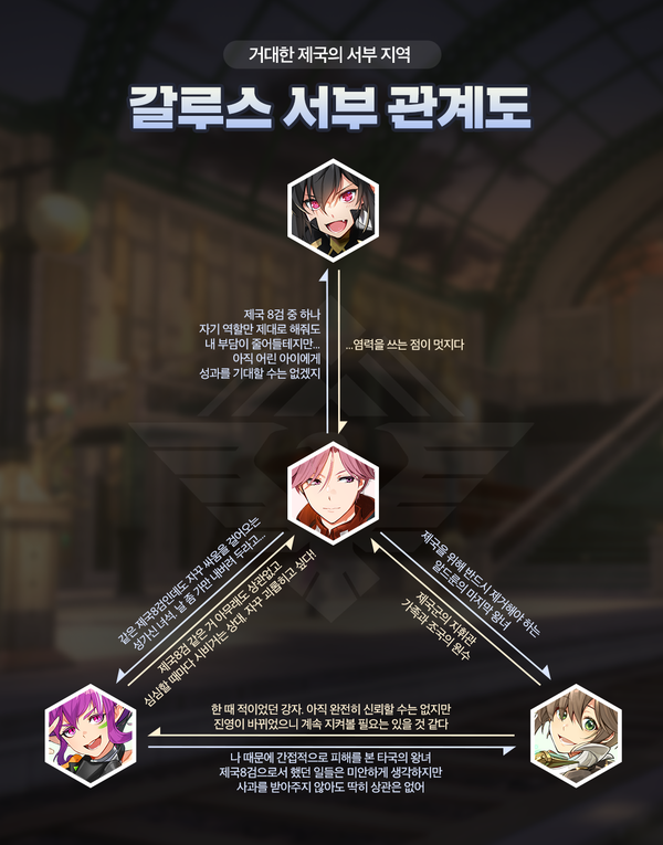 [관계도] 거대한 제국의 서부 지역, 갈루스 서부