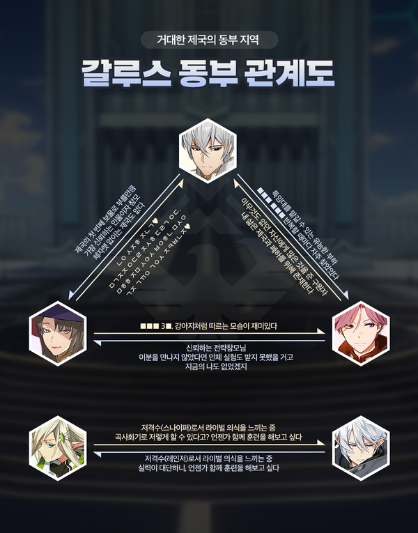 [관계도] 거대한 제국의 동부 지역, 갈루스 동부