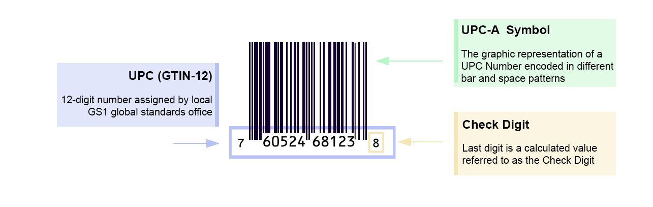 Understanding UPC Codes: What They Are, Why You Need Them, and Where to Get Them