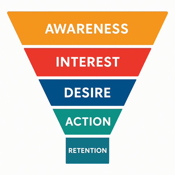 How to Create a Maker’s Marketing Funnel (With Real Examples)