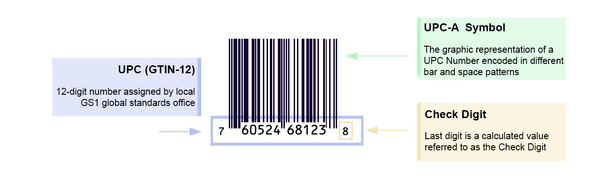 Understanding UPC Codes: What They Are, Why You Need Them, and Where to Get Them