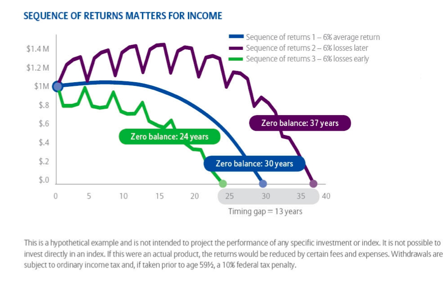The Problem With the 4% Rule Isn't the Math