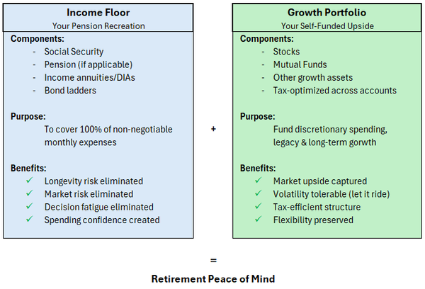 The Pensioner Paradox: Part 4 (final)
