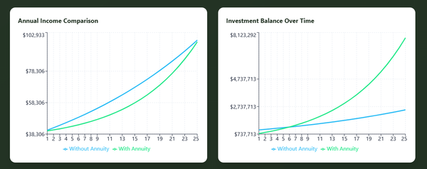 Why I Use Fixed Index Annuities (And Why Most Criticism Misses the Point)