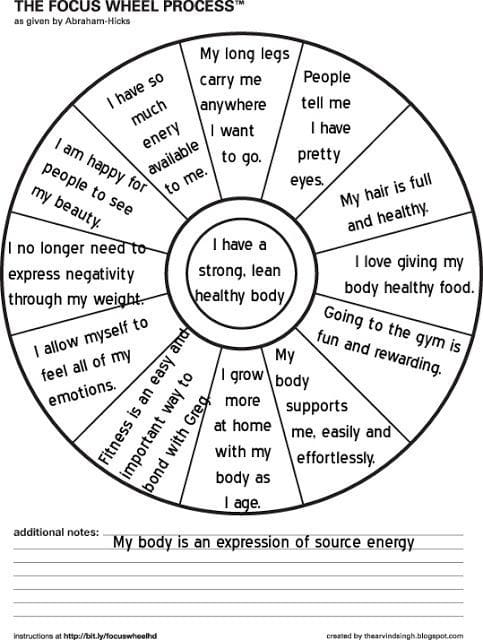 Focus Wheel process illustrating steps up the Emotional Guidance Scale toward the Vortex and better-feeling thoughts.