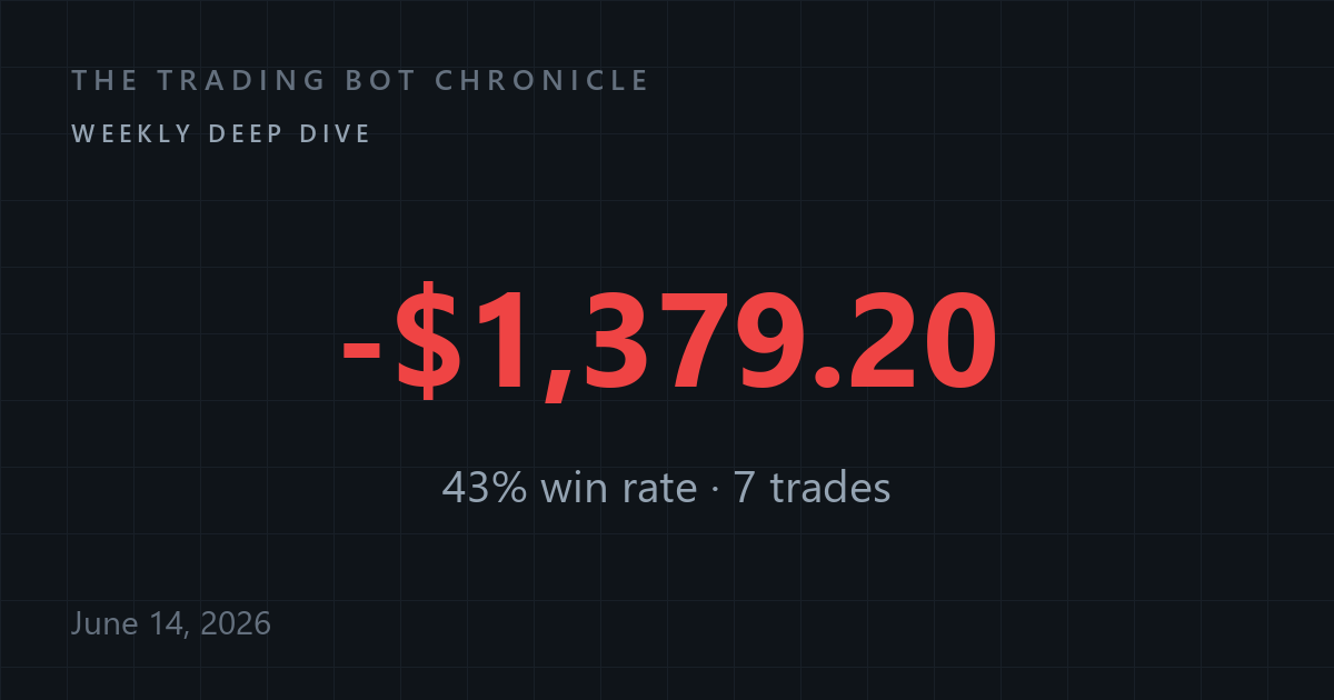 Can a 30% Win Rate Actually Beat the Market?